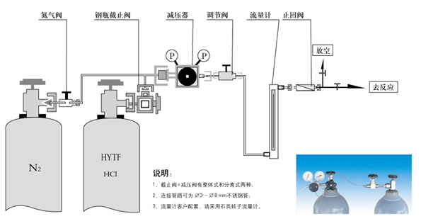 实验室氯化氢供气系统