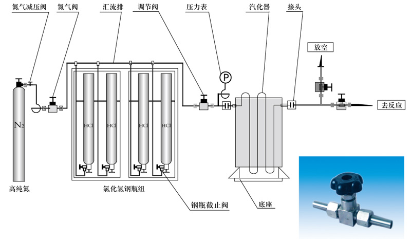 常压工业用氯化氢供气系统