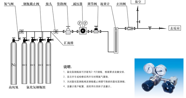 中试用氯化氢供气系统