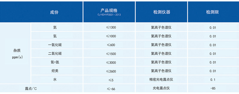 工业级氯化氢气体气相杂质