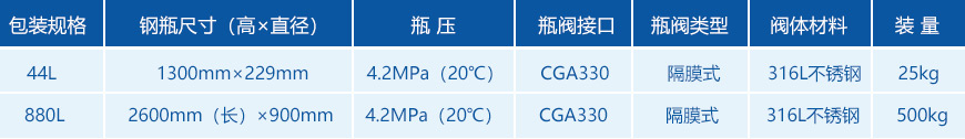 5.0N电子级氯化氢包装说明